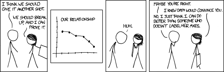 xkcd comic about using an unlabeled downward graph to make a relationship look doomed